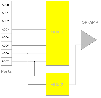 atmega32 adc 10 bitcoins